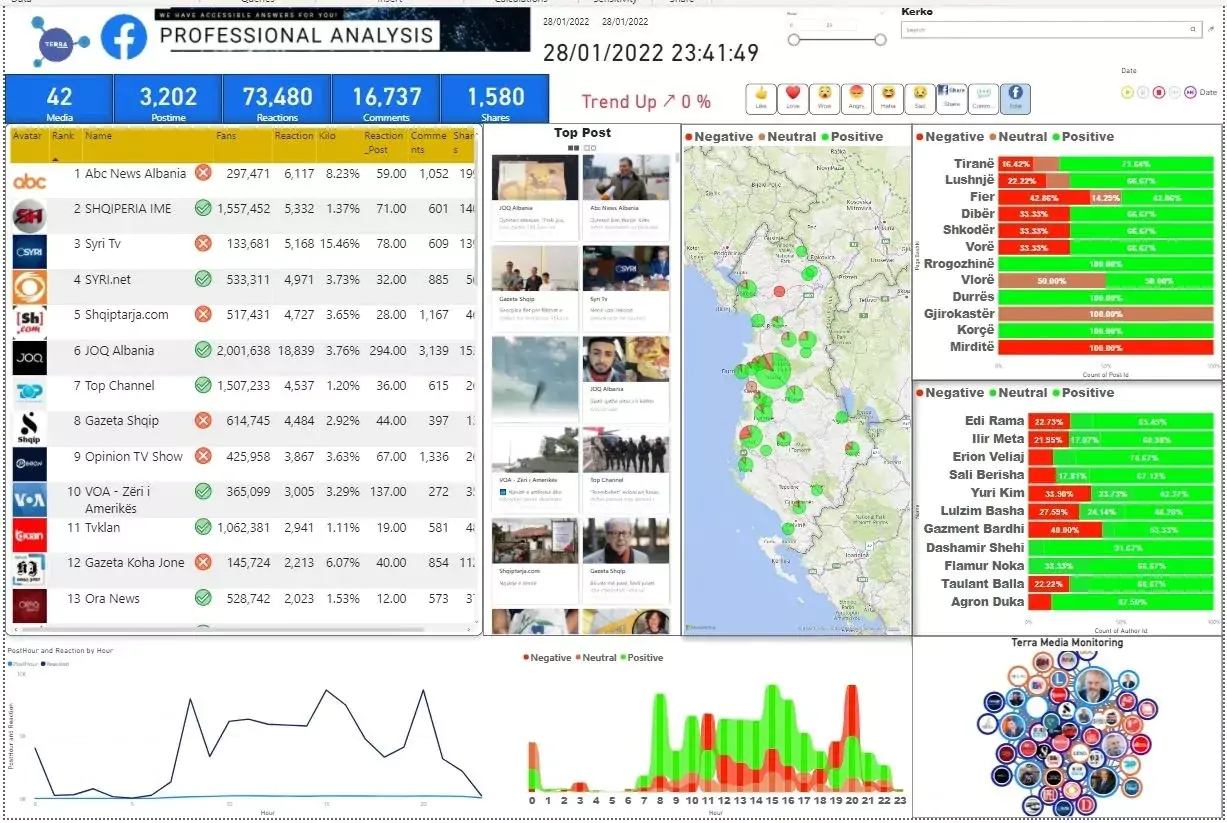 Terra AI Dashboard