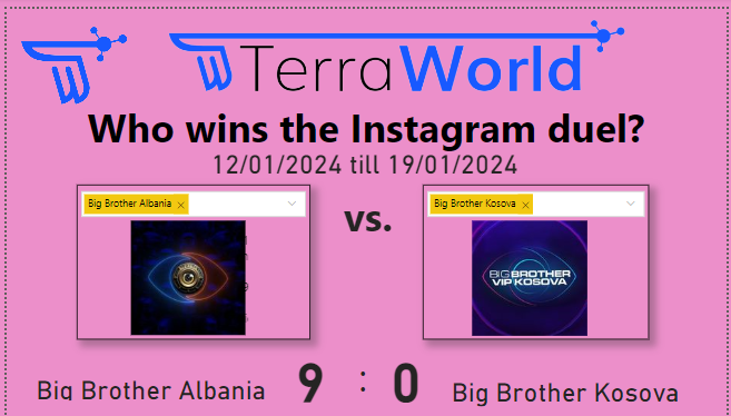 'Big Brother Albania' Vendos Rekord të Ri Kundër 'Big Brother Kosova' në Instagram!